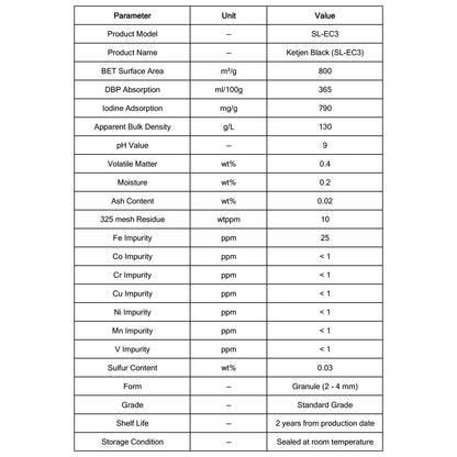 Ketjen Black (SL-EC3), Standard-Grade Granular Conductive Carbon Black Additive for Lithium-Ion Batteries Ketjen Black