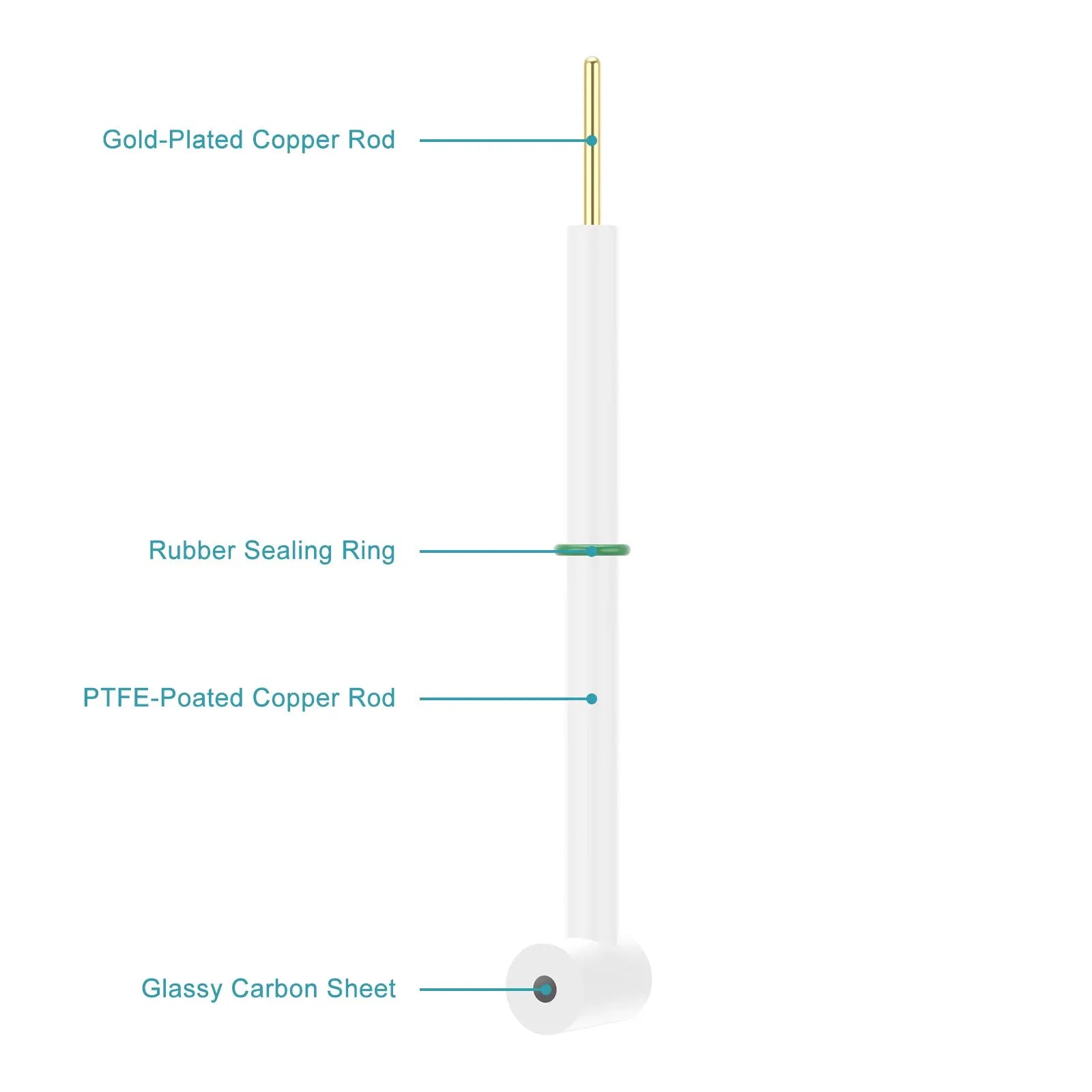 StonyLab L-Shape Glass Carbon Disk Electrode heavy duty chemical processing configuration