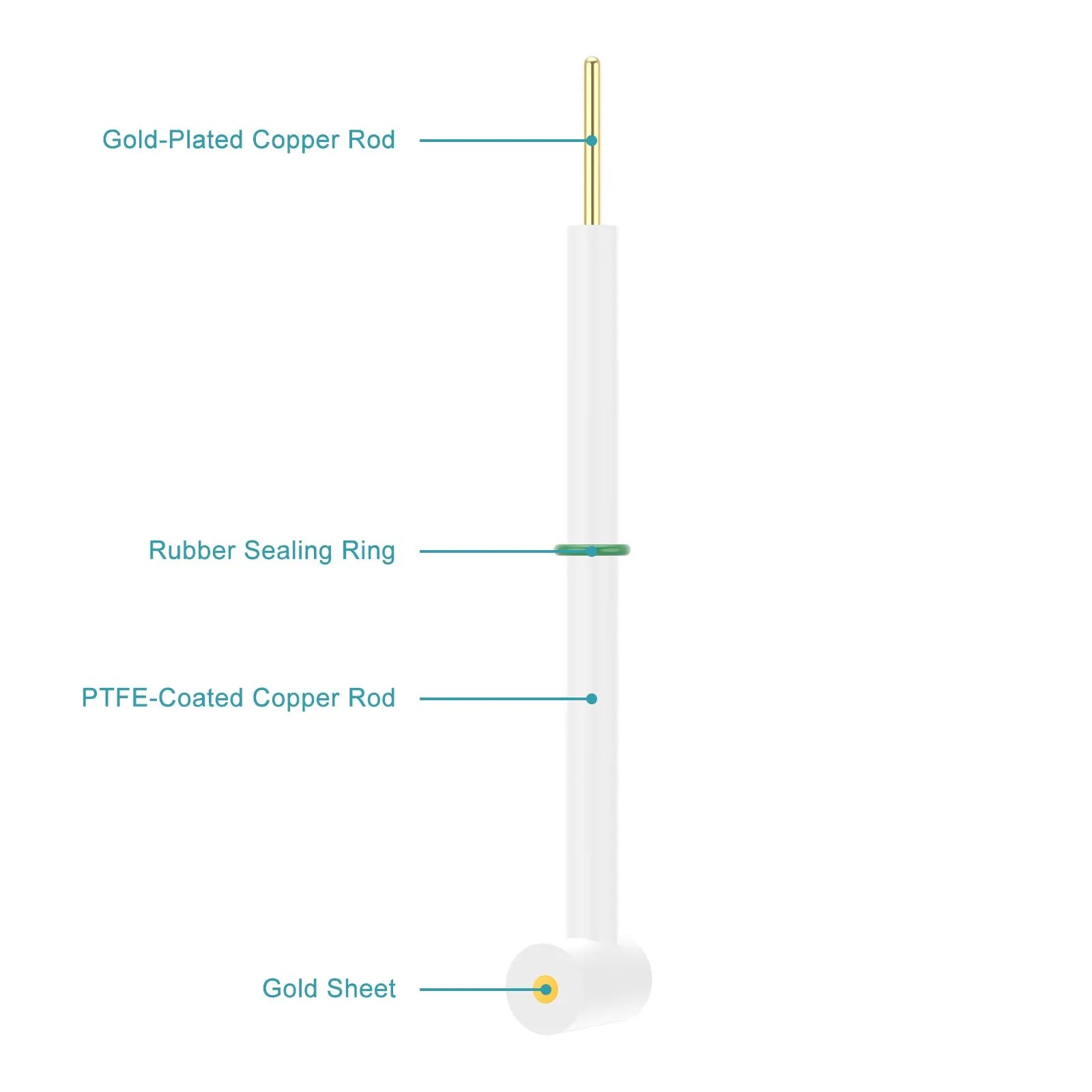 L-Shape Gold Disk Electrode, 3 mm Gold Disk General Electrode-Disk