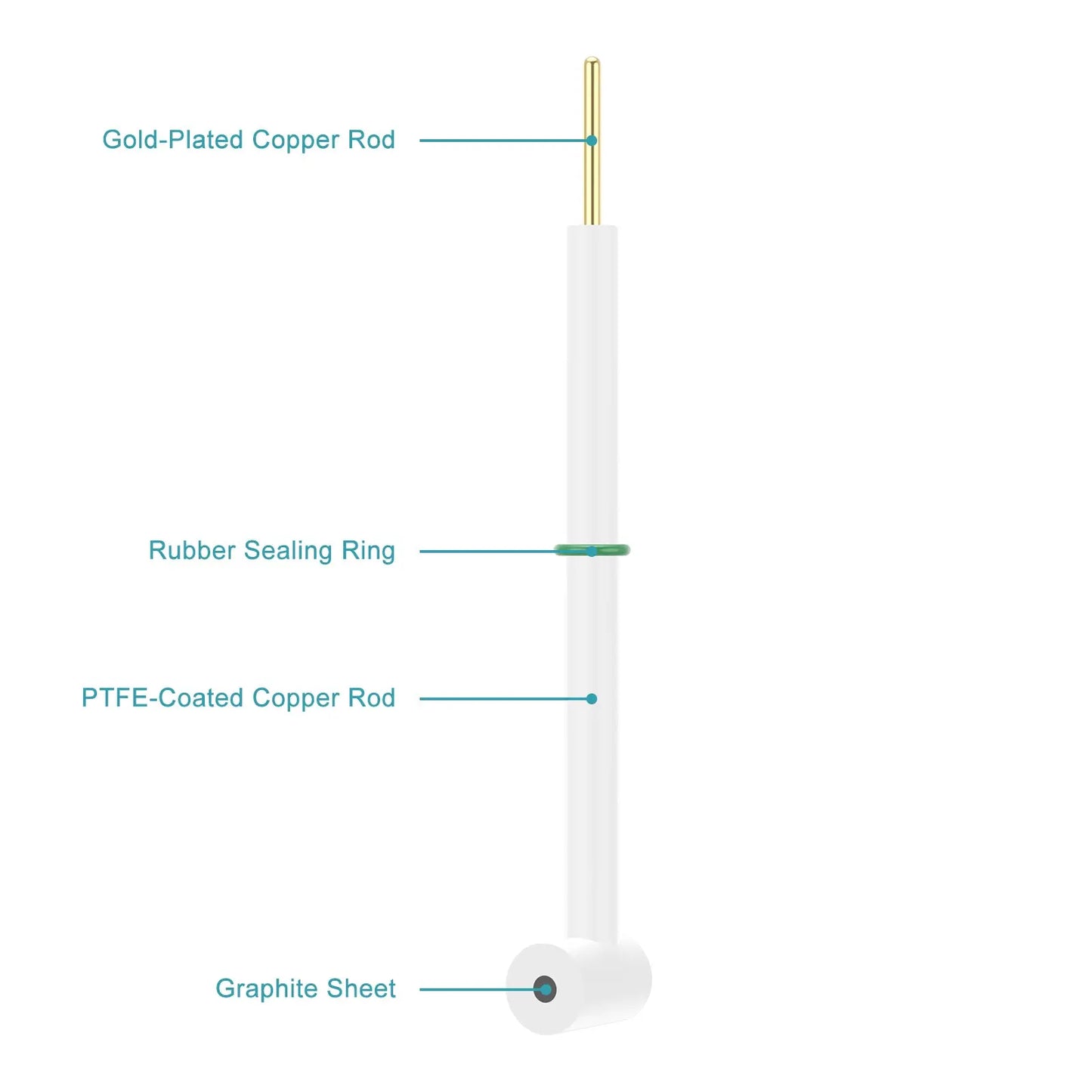 L-Shape Graphite Disk Electrode, 3 mm Graphite Disk, >99.99% Purity, SGS Certified - GDMS Tested General Electrode-Disk