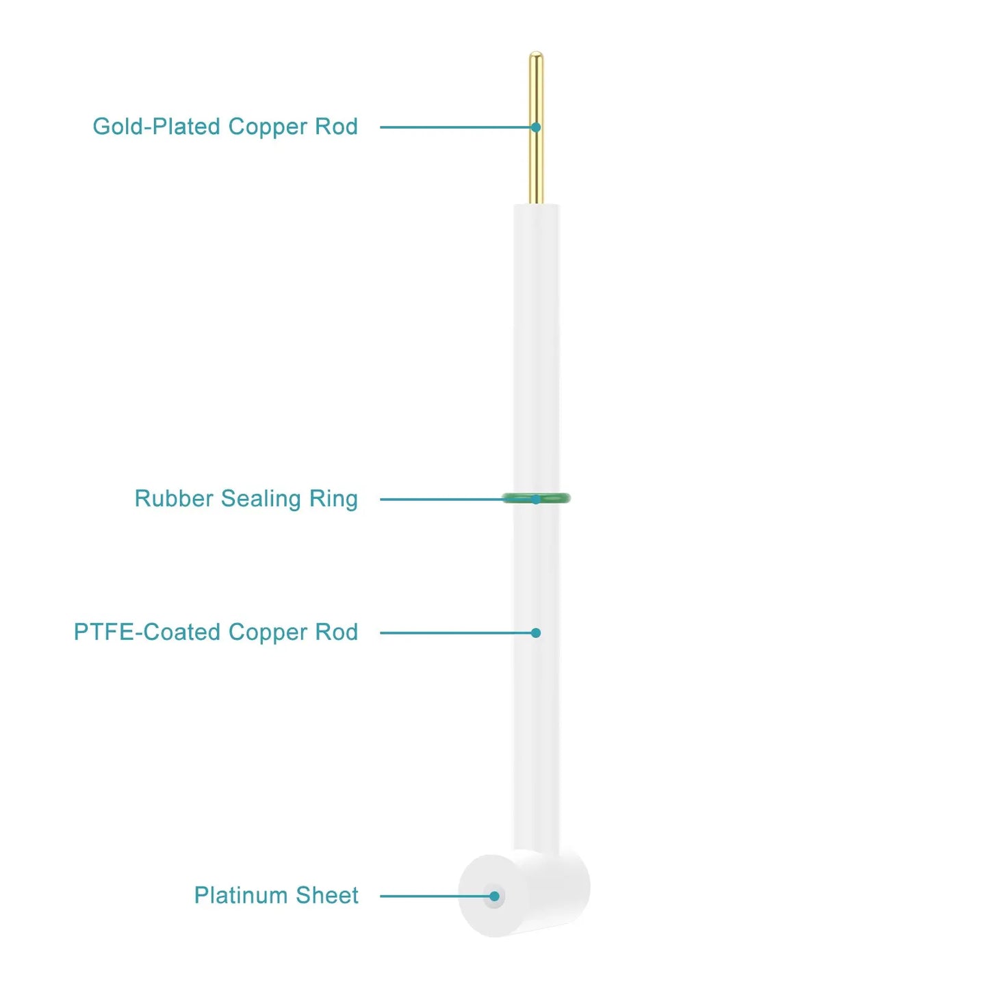 L-Shape Platinum Disk Electrode, 3 mm Pt Disk, >99.99% Purity, SGS Certified - GDMS Tested General Electrode-Disk