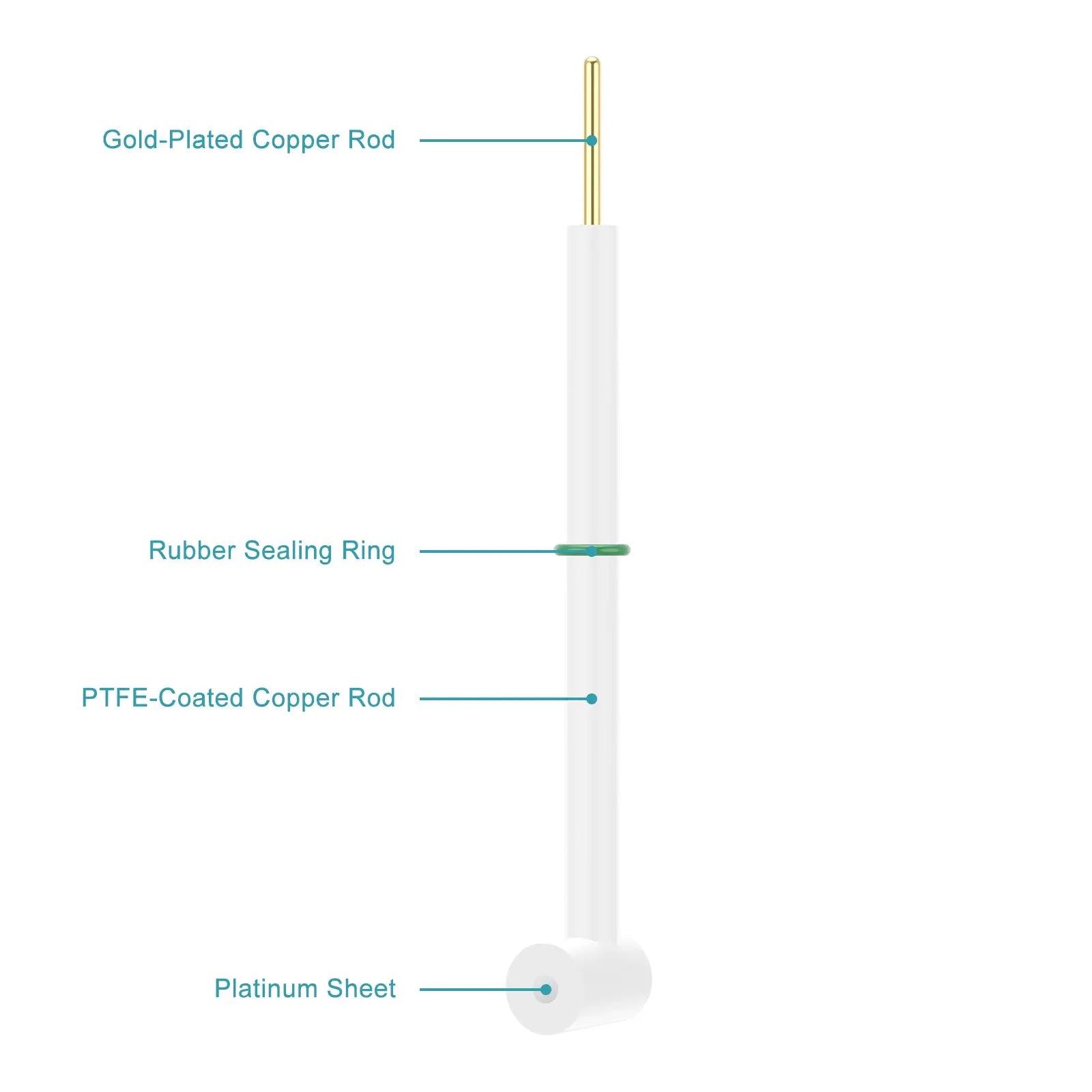 Side view and dimensional layout of the durable StonyLab L-Shape Platinum Disk Electrode