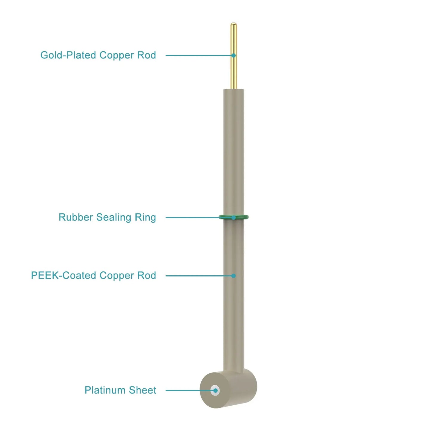 L-Shape Platinum Disk Electrode, PEEK Casing, 3 mm Pt Disk, >99.99% Purity, SGS Certified - GDMS Tested General Electrode-Disk