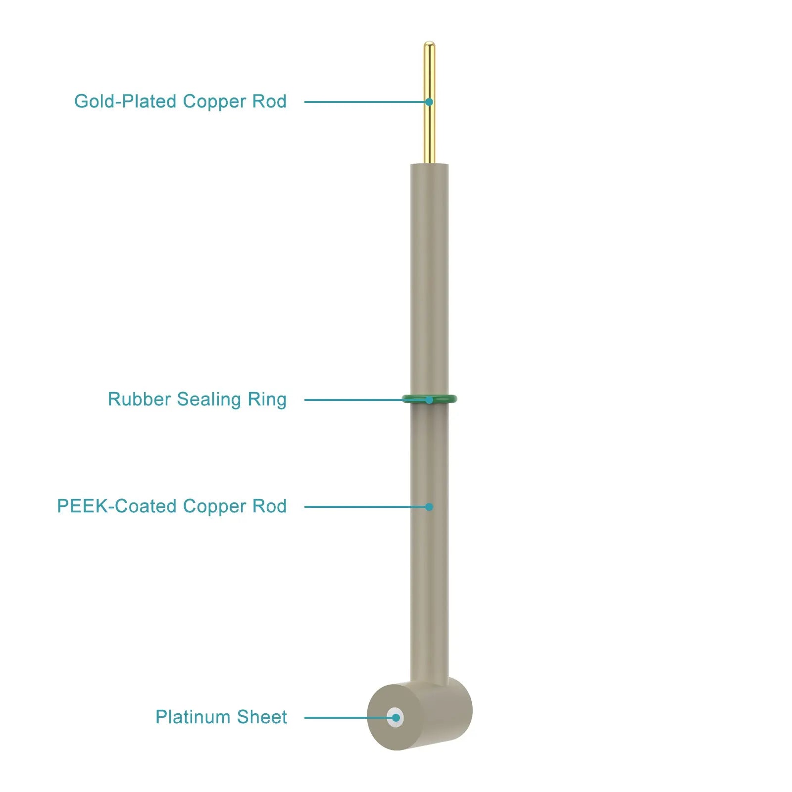 Side view and dimensional layout of the durable StonyLab L-Shape Platinum Disk Electrode