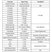 LALZO Aluminum-Doped Lithium Lanthanum Zirconium Oxide Powder, Garnet-Type Solid Electrolyte, High Ionic Conductivity (0.5 mS/cm), 300 nm Particle Size LALZO