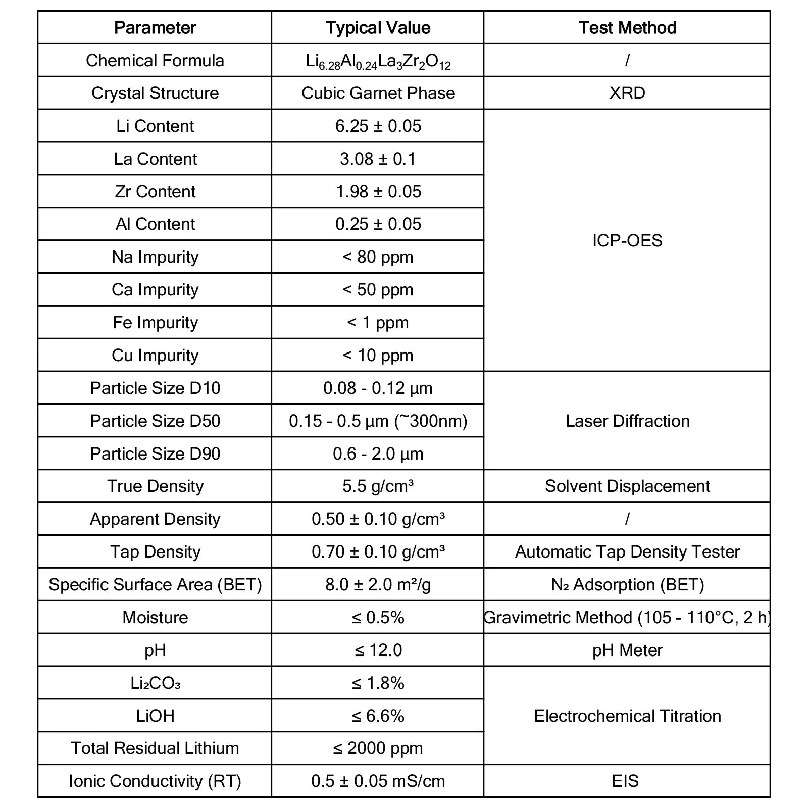 LALZO Aluminum-Doped Lithium Lanthanum Zirconium Oxide Powder, Garnet-Type Solid Electrolyte, High Ionic Conductivity (0.5 mS/cm), 300 nm Particle Size LALZO