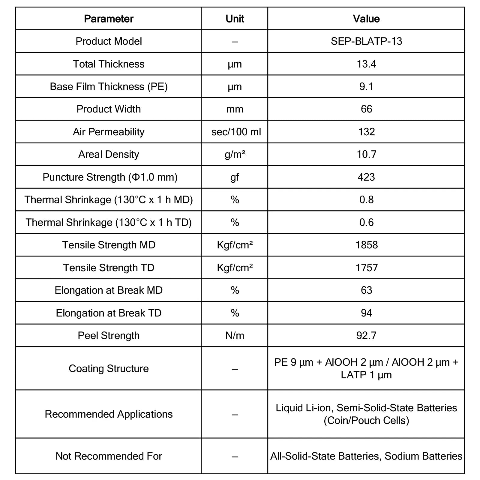 LATP Solid-State Electrolyte Coated Separator (SEP-BLATP-13), Double-Sided Double-Coated Boehmite/LATP Composite Separator for Li-Ion Batteries Solid-State Electrolyte Coated Separator