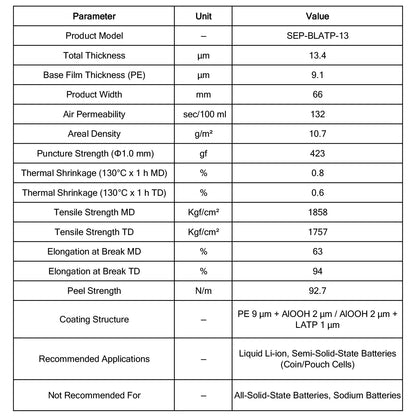 LATP Solid-State Electrolyte Coated Separator (SEP-BLATP-13), Double-Sided Double-Coated Boehmite/LATP Composite Separator for Li-Ion Batteries Solid-State Electrolyte Coated Separator