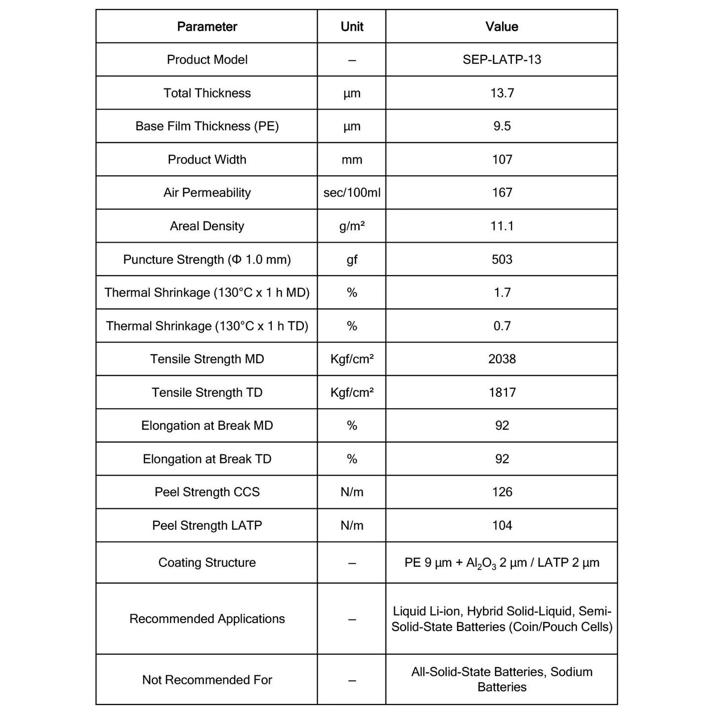 LATP Solid-State Electrolyte Coated Separator (SEP-LATP-13), Double-Sided Single-Coated Ceramic Composite Separator for Li-Ion Batteries Solid-State Electrolyte Coated Separator
