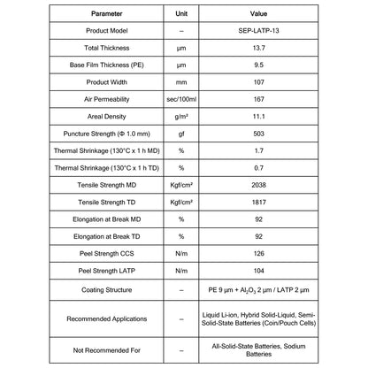 LATP Solid-State Electrolyte Coated Separator (SEP-LATP-13), Double-Sided Single-Coated Ceramic Composite Separator for Li-Ion Batteries Solid-State Electrolyte Coated Separator
