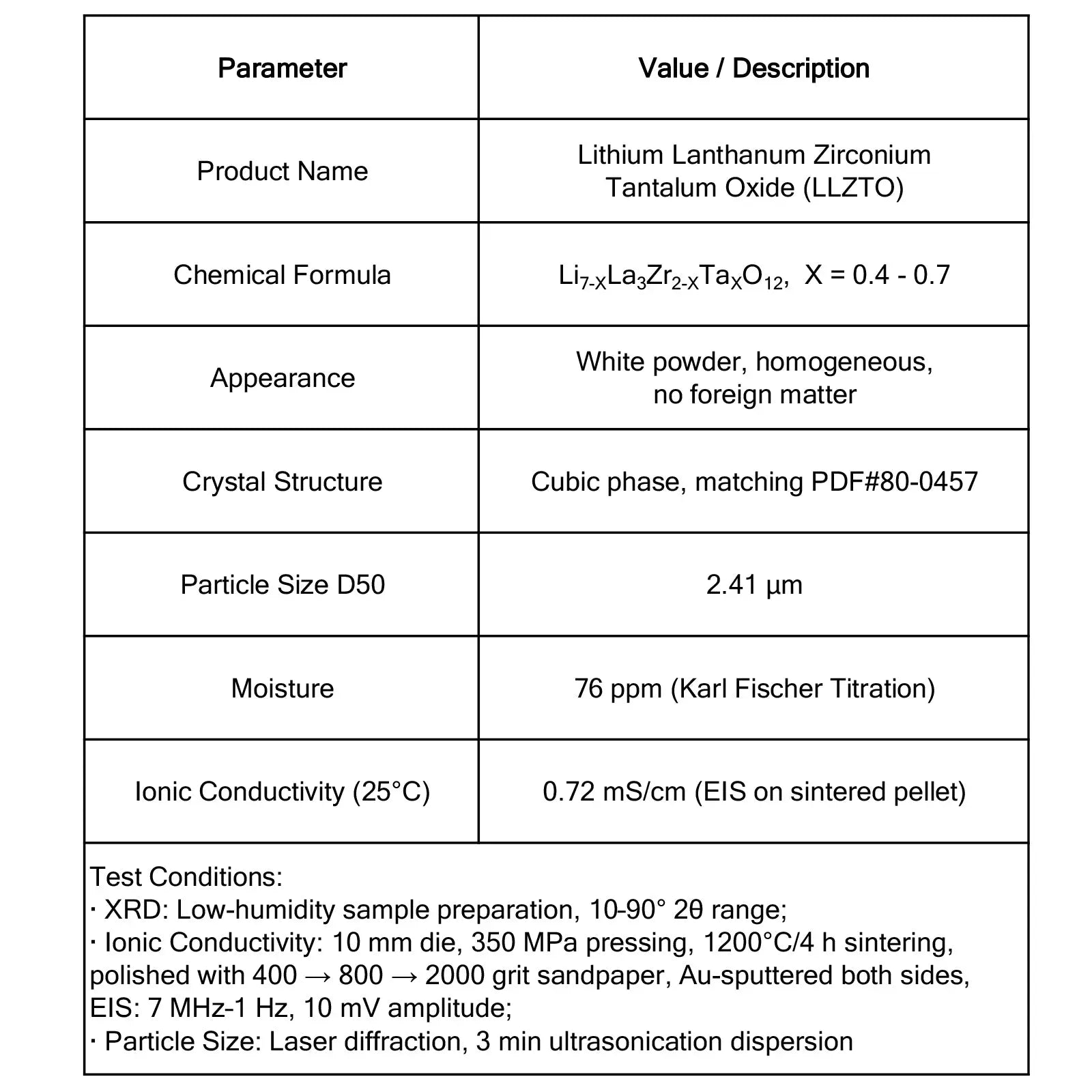 LLZTO Lithium Lanthanum Zirconium Tantalum Oxide Powder, Cubic Garnet-Type Solid Electrolyte, High Ionic Conductivity (0.72 mS/cm), ~5 μm Particle Size Solid-State Electrolyte