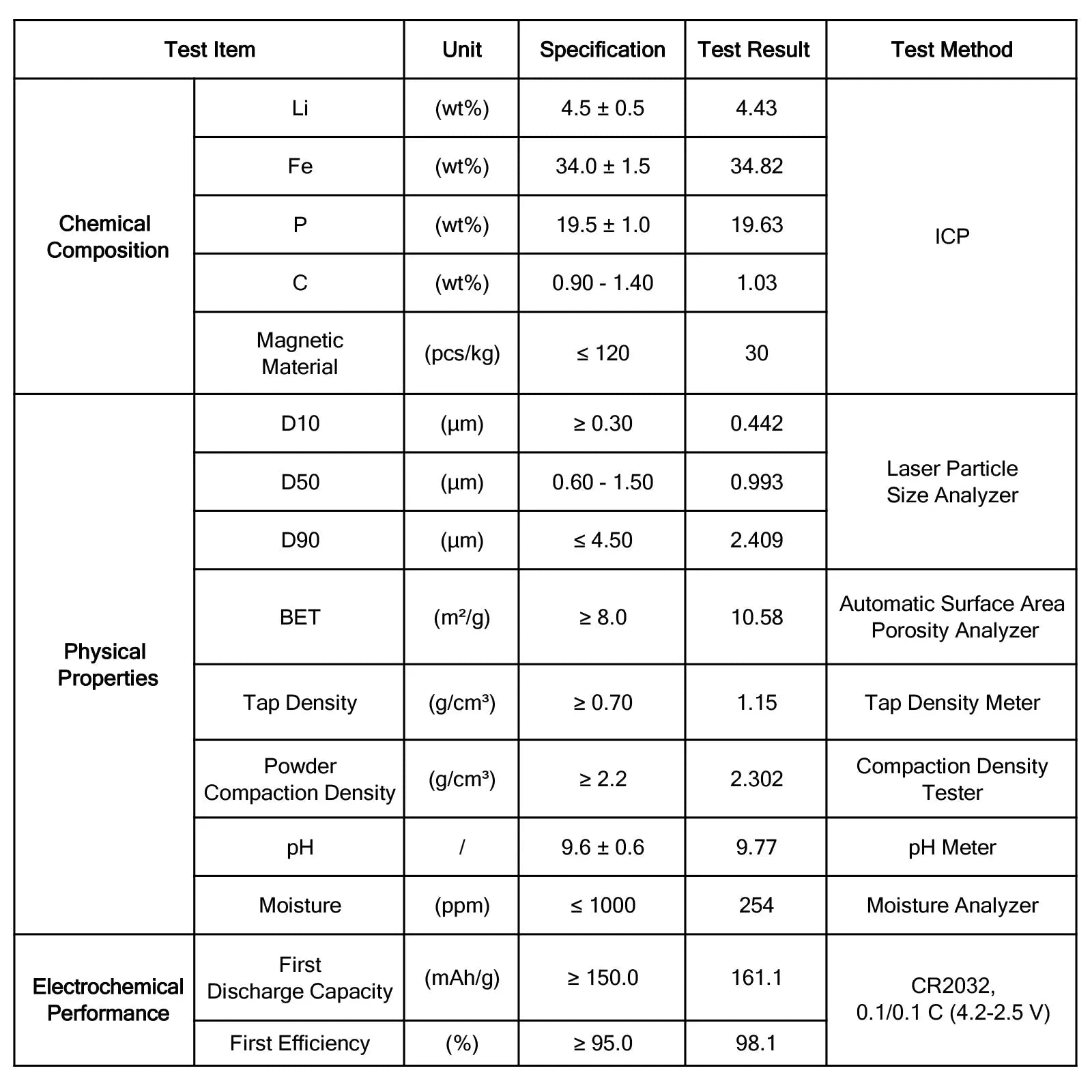 Close-up view showing the precise design and material of StonyLab Lithium Iron Phosphate (LFP) Cathode Material Powder for Lithium-Ion Batteries