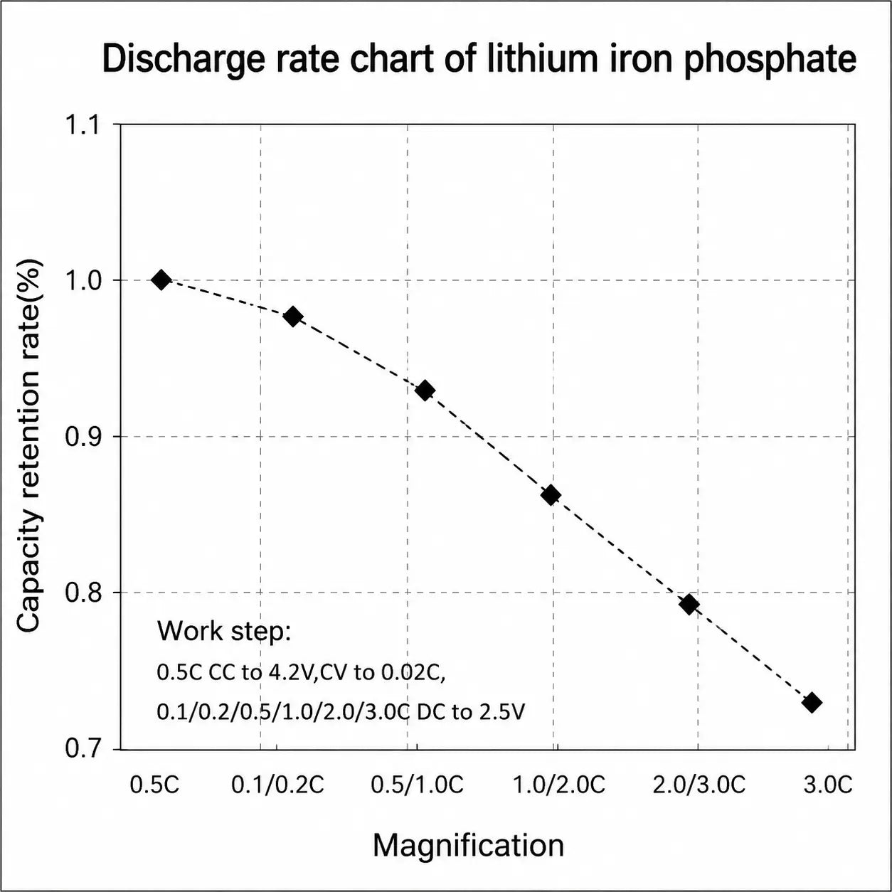 Lithium Iron Phosphate (LFP) Cathode Material Powder for Lithium-Ion Batteries, Battery-Grade, for Laboratory and Energy Storage Research Lithium Iron Phosphate Cathode Material