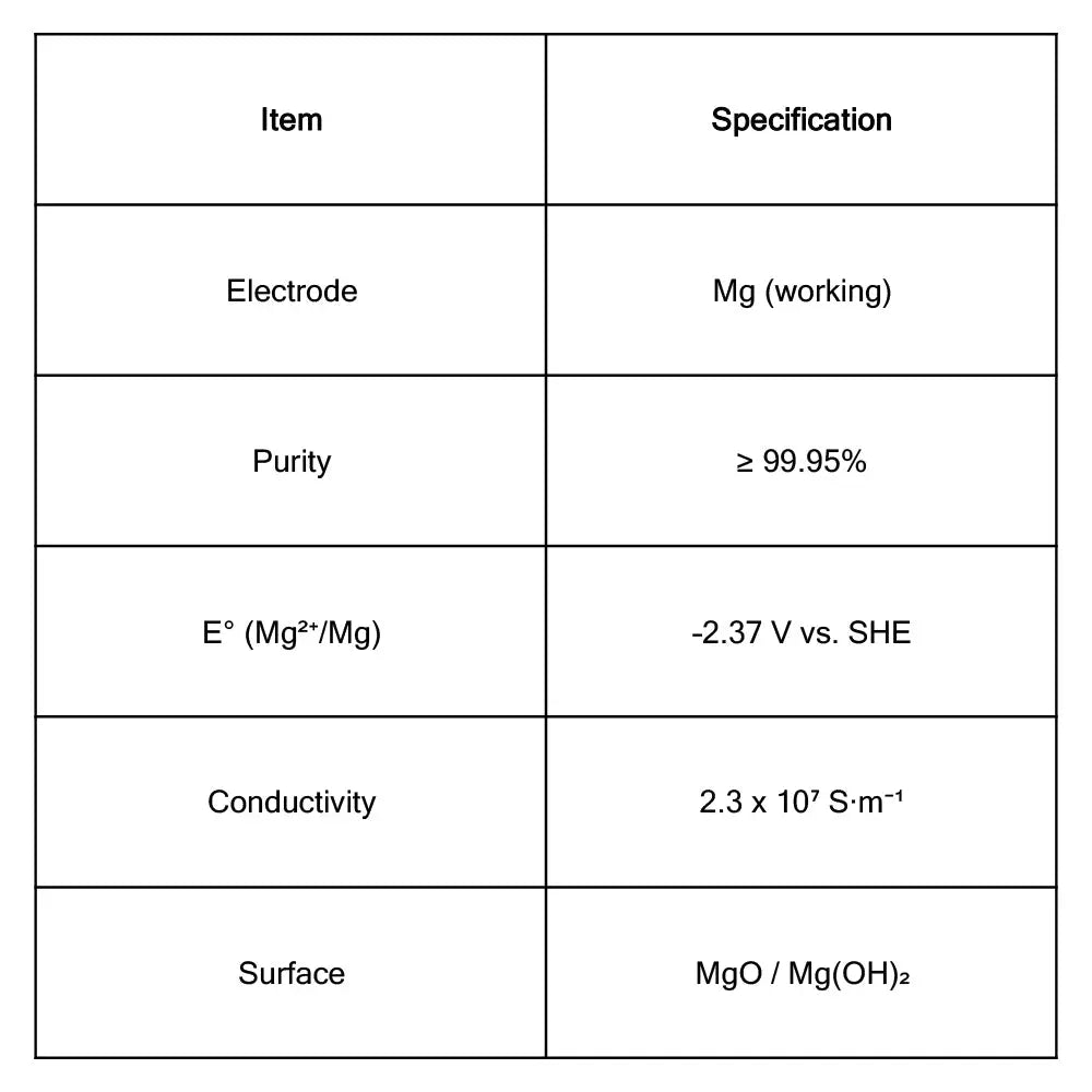 Magnesium Sheets, 10x10x1 mm/10x15x1 mm Electrode Material-Mg