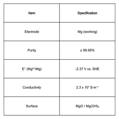 Magnesium Sheets, 10x10x1 mm/10x15x1 mm Electrode Material-Mg