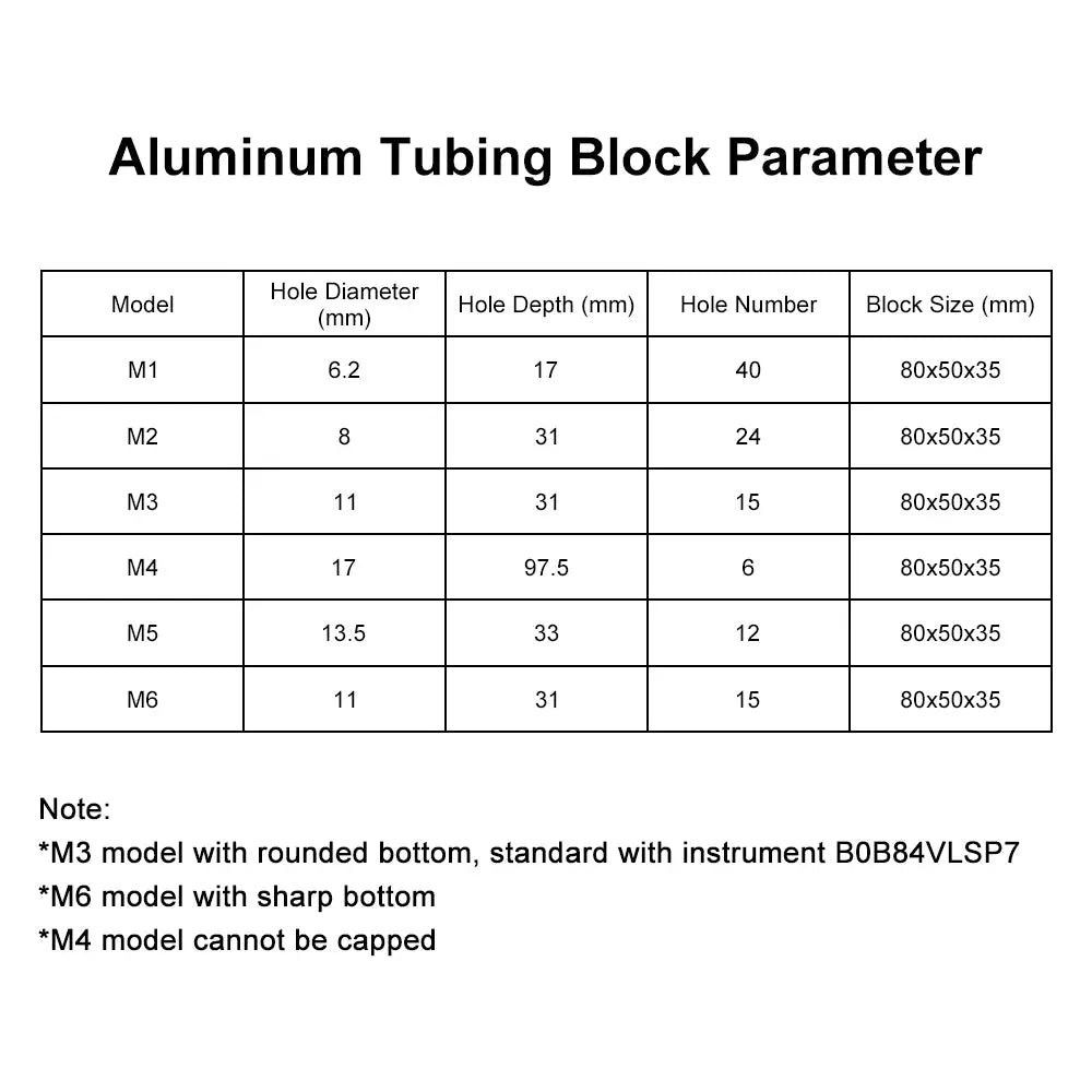 Mini Metal Bath Module Block for StonyLab Bath Incubator (B0B84VLSP7) Incubator