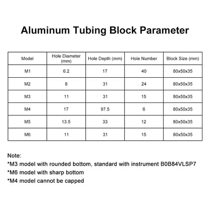 Mini Metal Bath Module Block for StonyLab Bath Incubator (B0B84VLSP7) Incubator