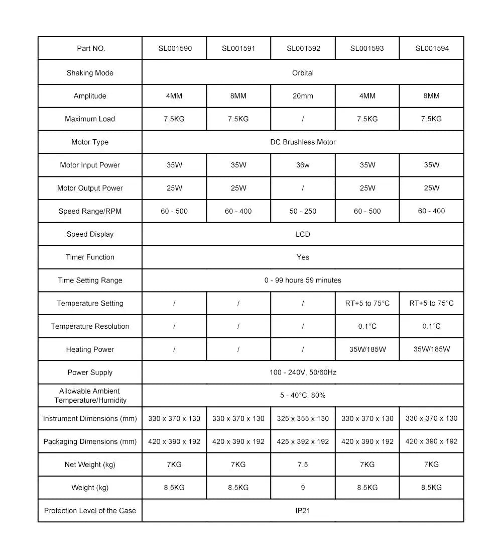Multi-Functional Orbital Shaker, 50-600 RPM Rotary Oscillation, 0-99h 59min Timer, Digital Multi-Segment Control Shaker