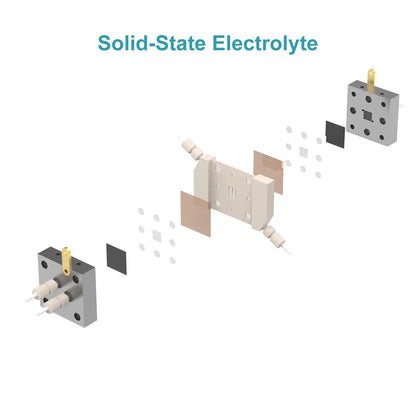Multifunctional gas diffusion electrolysis cell, 4-in-1 modular PEEK and titanium flow cell with 1 cm² reaction area for CO₂ reduction and battery research StonyLab