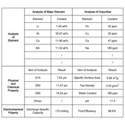NMC622 Cathode Powder (LiNi₀.₆Mn₀.₂Co₀.₂O₂), Polycrystalline, for Lithium-Ion Batteries, Battery-Grade, 172 mAh/g NMC622 Cathode Powder