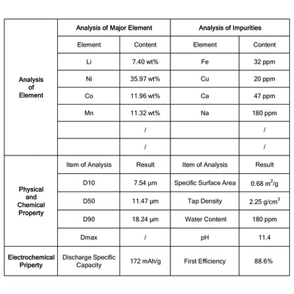 NMC622 Cathode Powder (LiNi₀.₆Mn₀.₂Co₀.₂O₂), Polycrystalline, for Lithium-Ion Batteries, Battery-Grade, 172 mAh/g NMC622 Cathode Powder