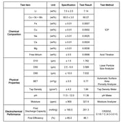 NMC811 Single Crystal Cathode Powder (LiNi₀.₈Mn₀.₁Co₀.₁O₂) for Lithium-Ion Batteries, Battery-Grade, 201.3 mAh/g