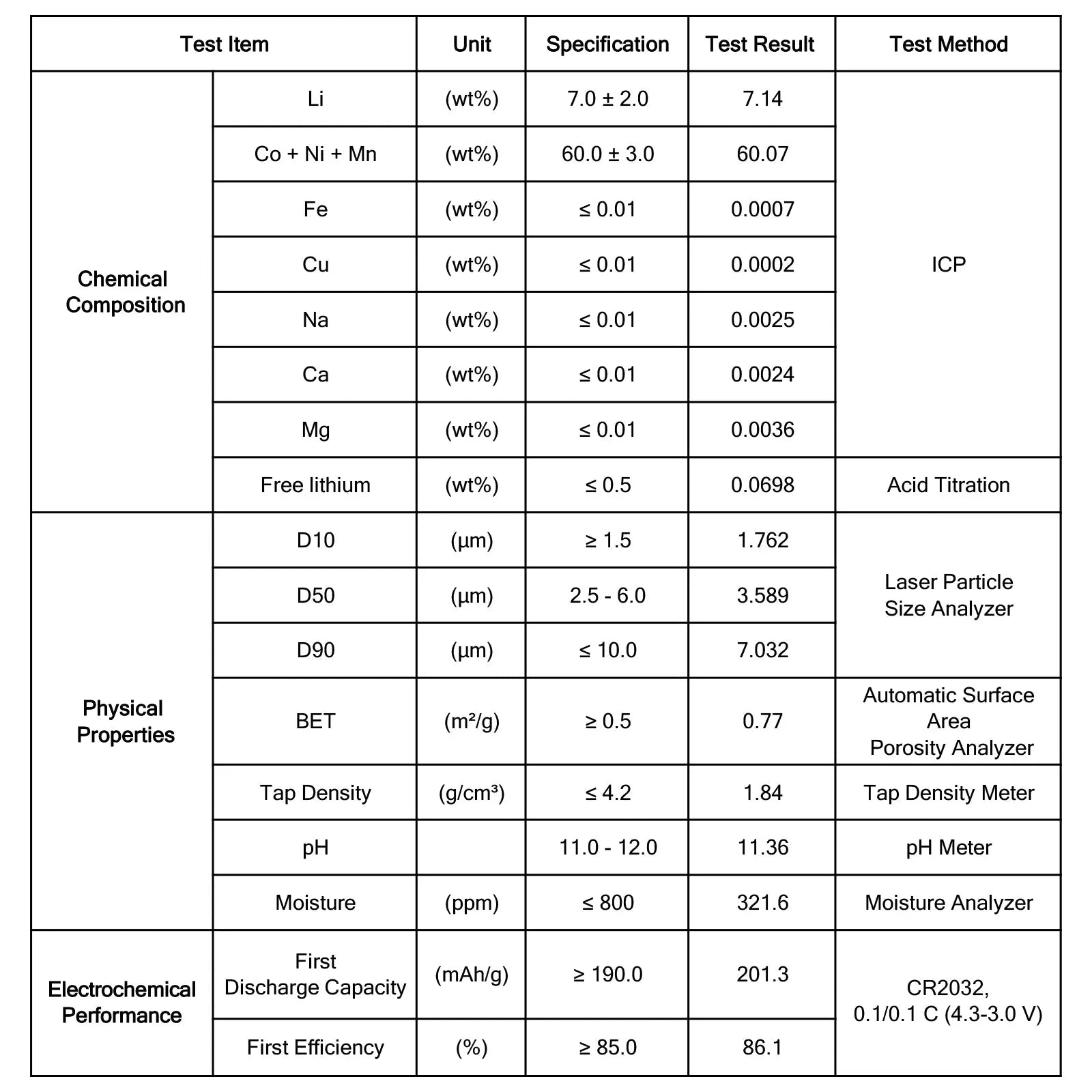 NMC811 Single Crystal Cathode Powder (LiNi₀.₈Mn₀.₁Co₀.₁O₂) for Lithium-Ion Batteries, Battery-Grade, 201.3 mAh/g