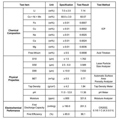 NMC811 Single Crystal Cathode Powder (LiNi₀.₈Mn₀.₁Co₀.₁O₂) for Lithium-Ion Batteries, Battery-Grade, 201.3 mAh/g