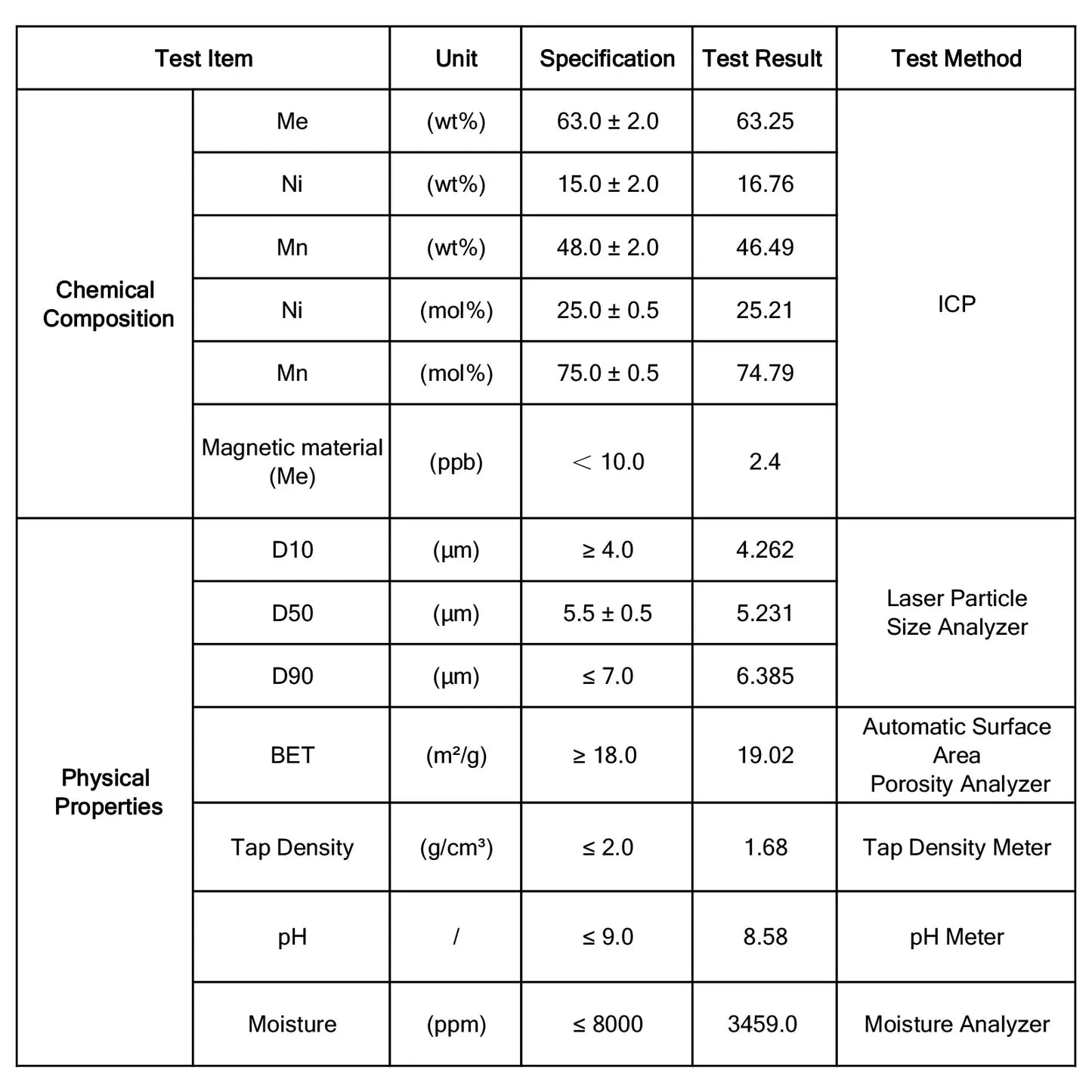 Nickel Manganese Hydroxide (Ni₀.₂₅₂₁Mn₀.₇₄₇₉(OH)₂) Cathode Precursor Powder for Lithium-Ion Battery Synthesis, High-Purity Lithium-Rich Manganese-Based Precursor
