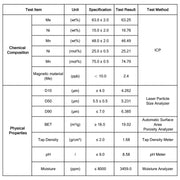 Nickel Manganese Hydroxide (Ni₀.₂₅₂₁Mn₀.₇₄₇₉(OH)₂) Cathode Precursor Powder for Lithium-Ion Battery Synthesis, High-Purity Lithium-Rich Manganese-Based Precursor