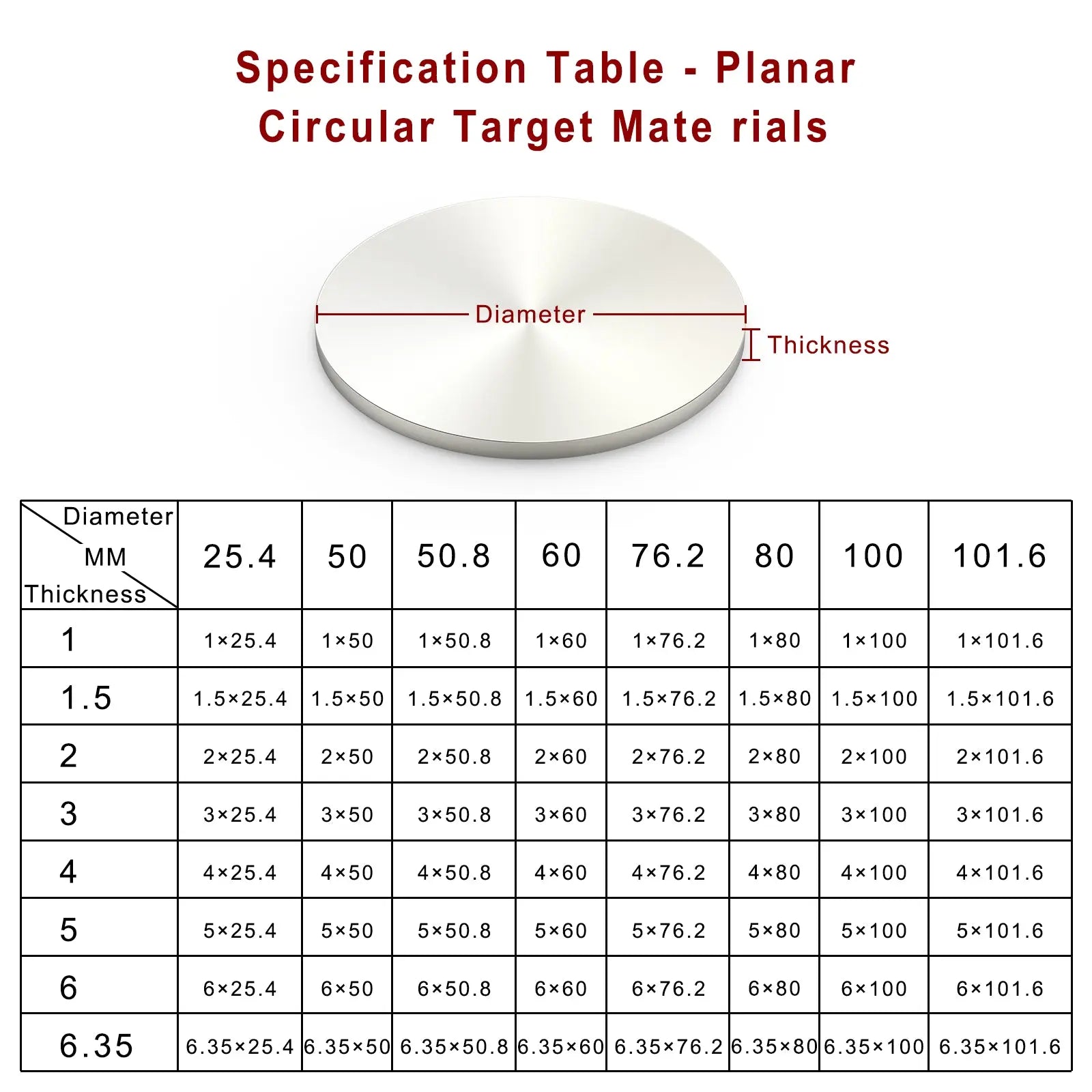 Detailed structural assembly component for StonyLab Nickel (Ni) Sputtering Target