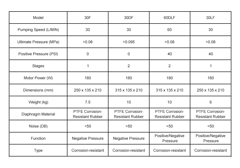 Diaphragm Vacuum Pump Tariff Code at Mildred Fulcher blog