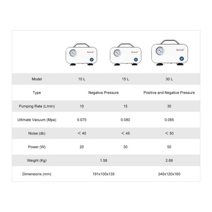 Oil-Free Diaphragm Vacuum Pump, 0.075-0.088 MPa, 10-55 L/min, Compatible with 110-220V Pump-Oil-free Pump