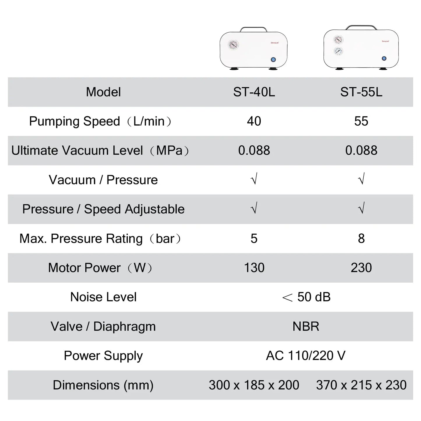 Oil-Free Diaphragm Vacuum Pump, 0.075-0.088 MPa, 10-55 L/min, Compatible with 110-220V Pump-Oil-free Pump