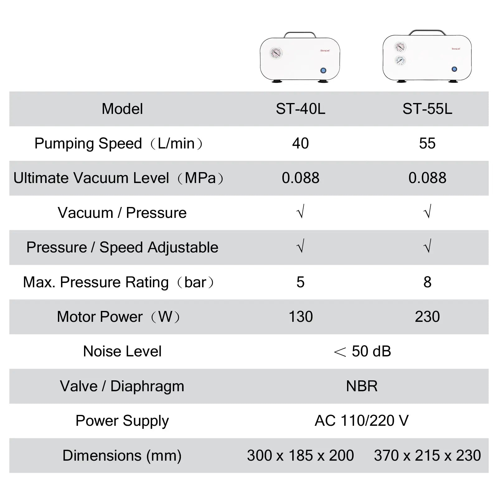 Oil-Free Diaphragm Vacuum Pump, 0.075-0.088 MPa, 10-55 L/min, Compatible with 110-220V Pump-Oil-free Pump
