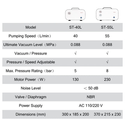 Oil-Free Diaphragm Vacuum Pump, 0.075-0.088 MPa, 10-55 L/min, Compatible with 110-220V Pump-Oil-free Pump