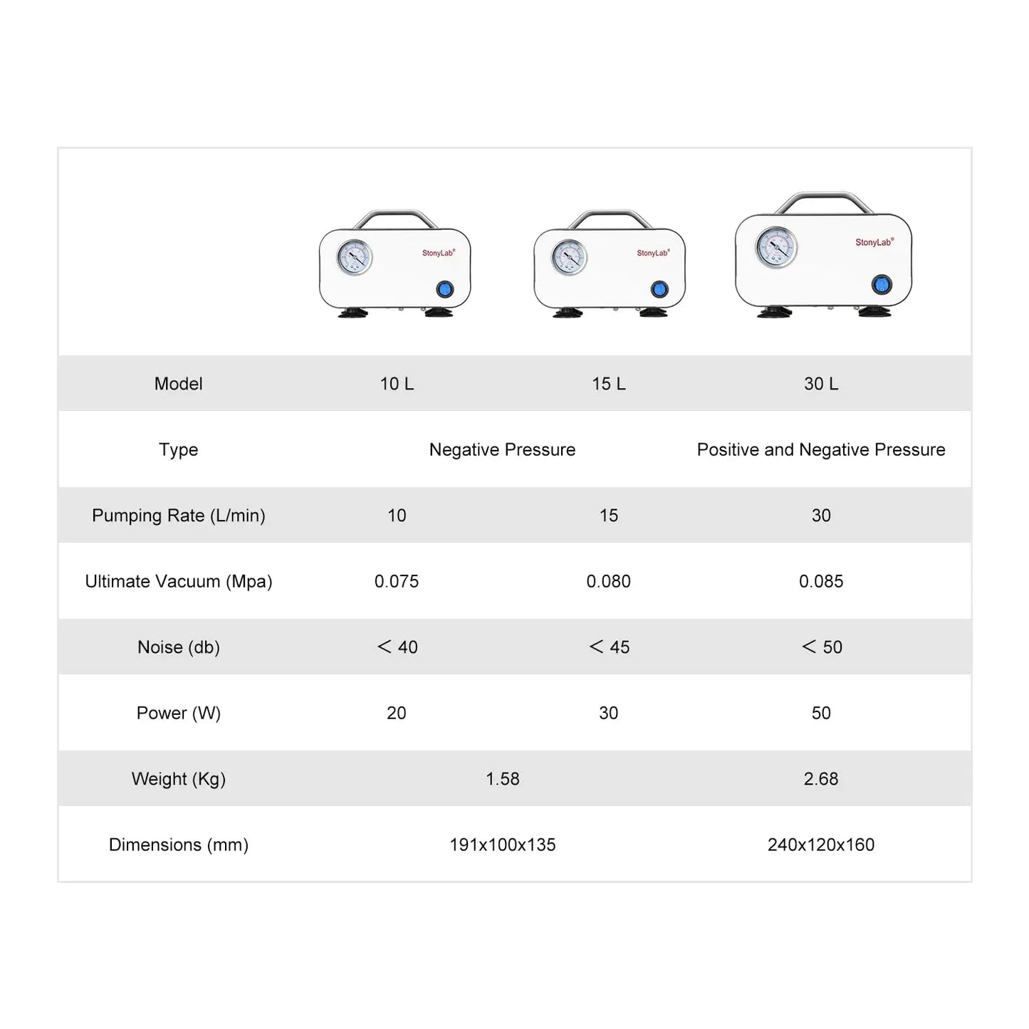 Oil-Free Diaphragm Vacuum Pump, 16000 Pa, 10-30 L/min, Compatible with 110-220V Pump-Oil-free Pump