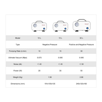 Oil-Free Diaphragm Vacuum Pump, 16000 Pa, 10-30 L/min, Compatible with 110-220V Pump-Oil-free Pump