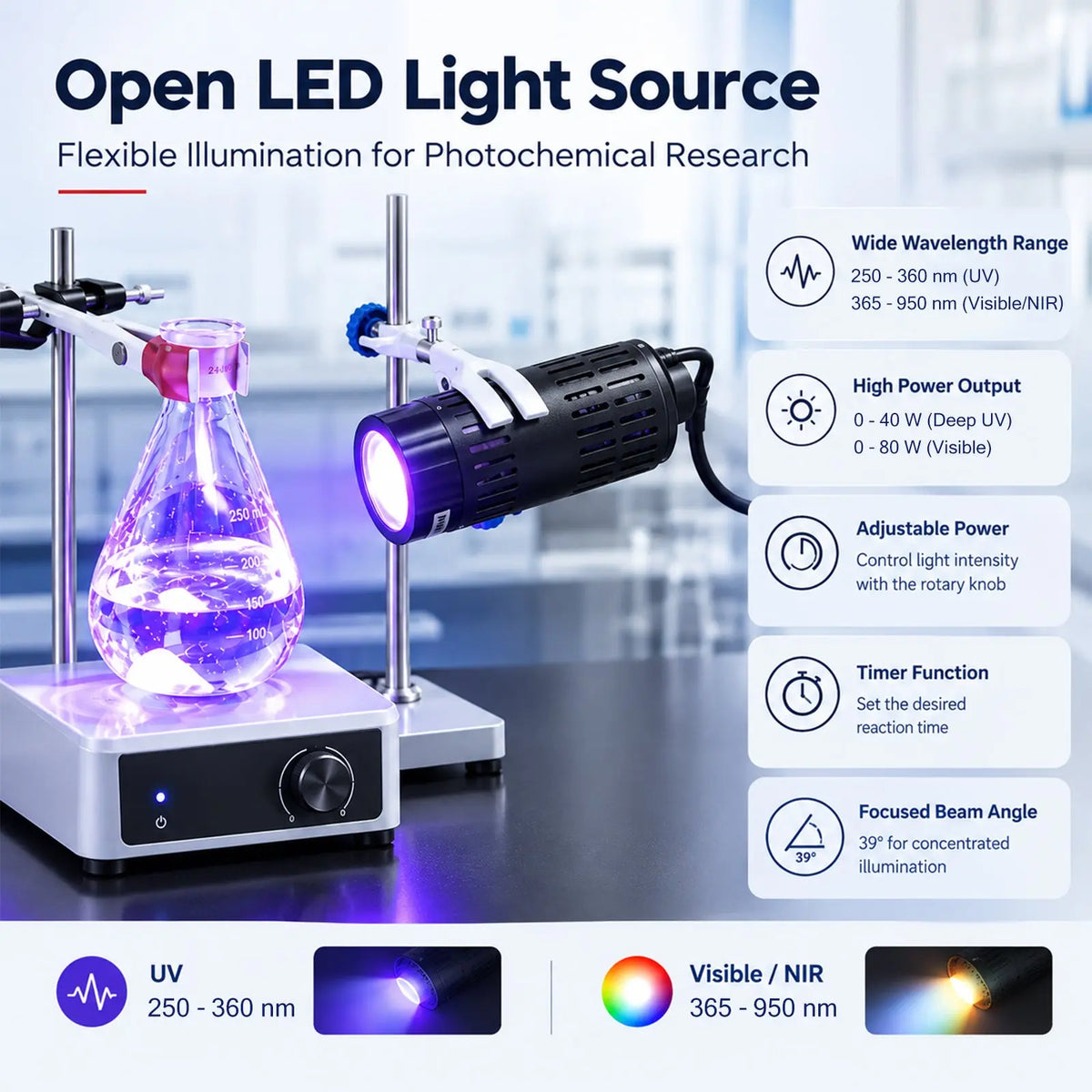 Open LED light source with adjustable output power, 250-360 nm UV or 365-950 nm Visible-NIR for photochemical research StonyLab