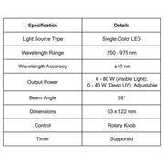 Open LED light source with adjustable output power, 250-360 nm UV or 365-950 nm Visible-NIR for photochemical research StonyLab
