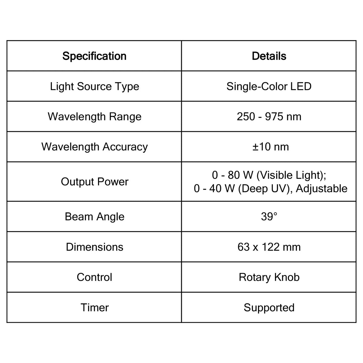 Open LED light source with adjustable output power, 250-360 nm UV or 365-950 nm Visible-NIR for photochemical research StonyLab