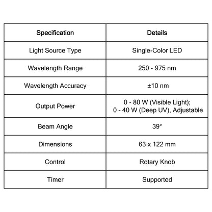 Open LED light source with adjustable output power, 250-360 nm UV or 365-950 nm Visible-NIR for photochemical research StonyLab