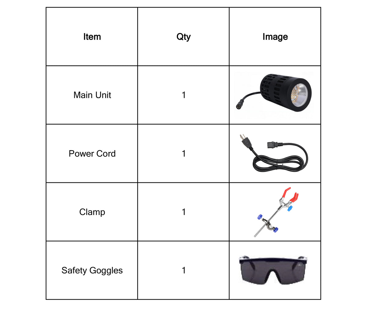 Open LED Light Source Package