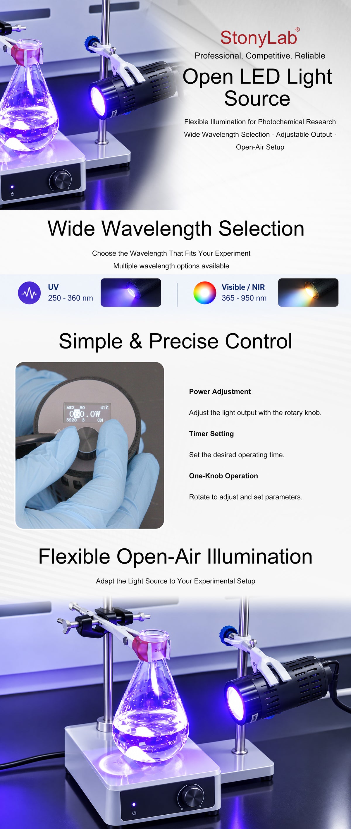 Open LED Light Sources Description