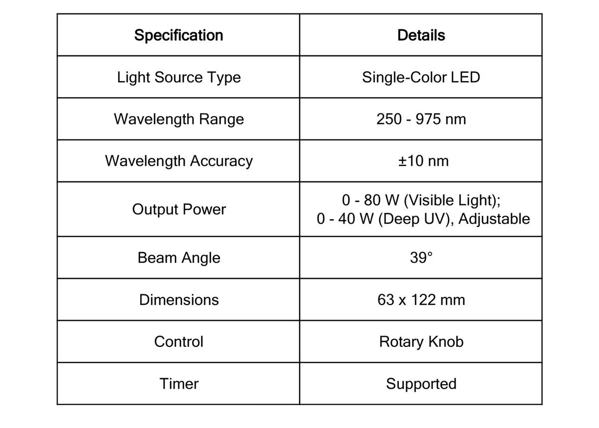 Open LED Light Sources Specification