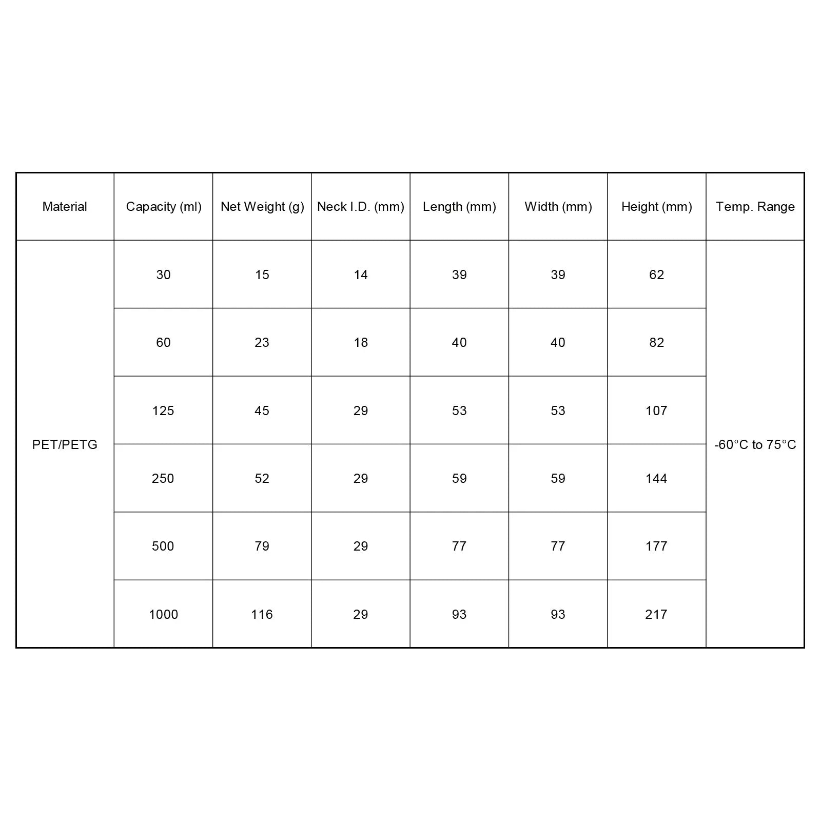 PET PETG square media bottle sterile leak-resistant laboratory bottle with HDPE cap 30–1000 ml capacity StonyLab