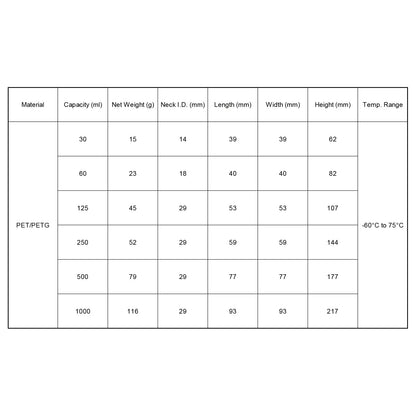 PET PETG square media bottle sterile leak-resistant laboratory bottle with HDPE cap 30–1000 ml capacity StonyLab