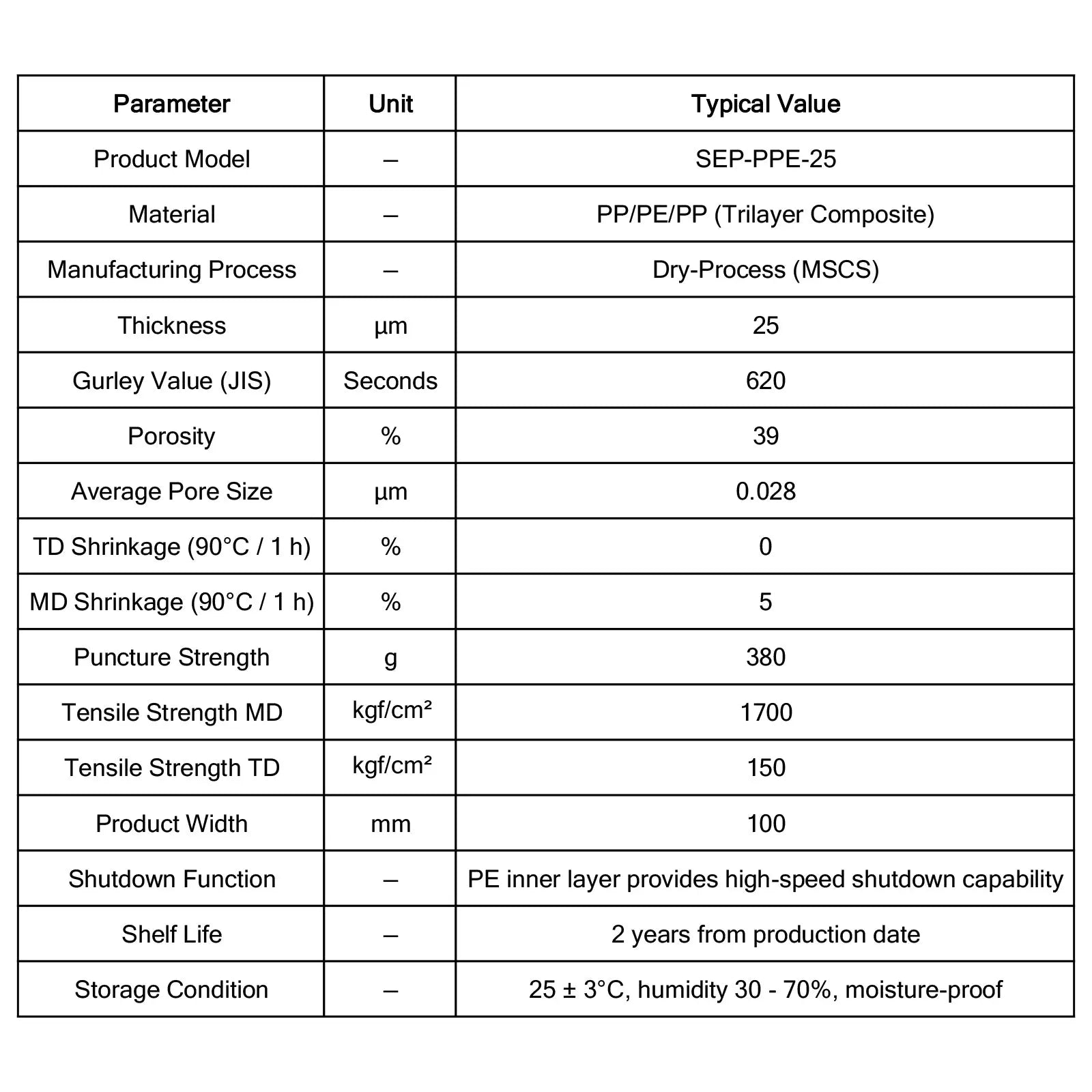 PP/PE/PP Trilayer Composite Separator (SEP-PPE-25), Dry-Process Polyolefin Battery Separator with Zero TD Shrinkage and PE Shutdown Function for Lithium-Ion Batteries PP/PE/PP Trilayer Composite Separator