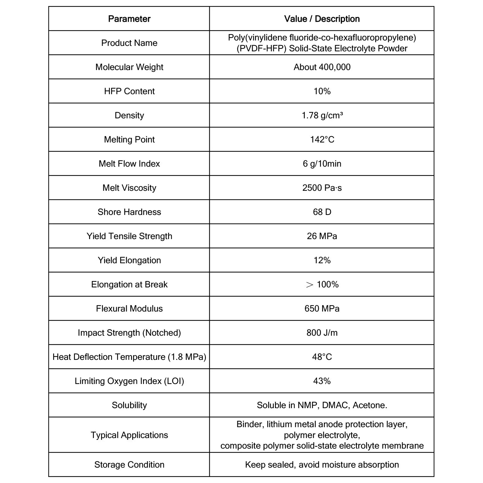PVDF-HFP Polymer Electrolyte Powder, Poly(vinylidene Fluoride-co-Hexafluoropropylene), Mw ~400,000, 10% HFP Solid-State Electrolyte
