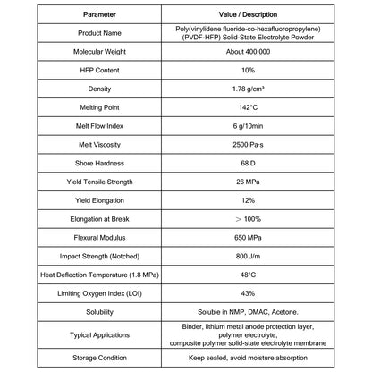PVDF-HFP Polymer Electrolyte Powder, Poly(vinylidene Fluoride-co-Hexafluoropropylene), Mw ~400,000, 10% HFP Solid-State Electrolyte
